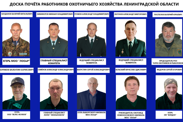Доска почёта работников
